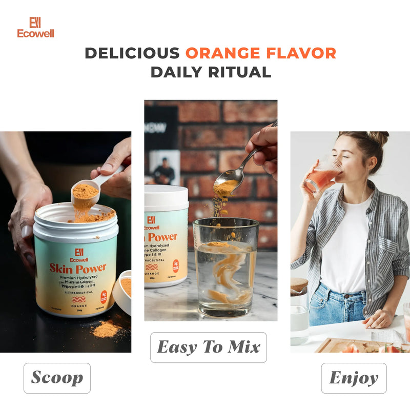 EcoWell Skin Power product with images of scooping, mixing, and drinking, labeled 'Delicious Orange Flavor Daily Ritual'.