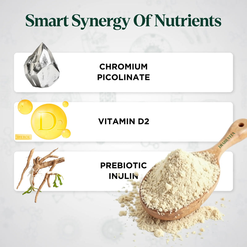 Smart Synergy Of Nutrients with chromium picolinate, vitamin D2, and prebiotic inulin on a light background.