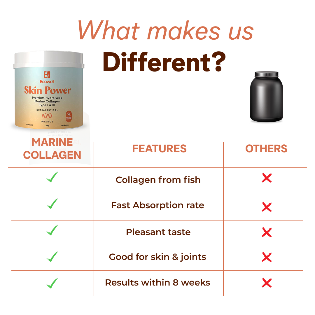 Ecowell Skin Power