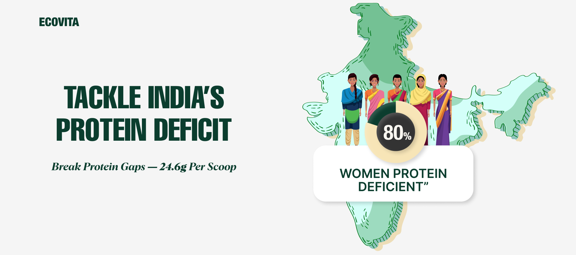 Map of India with people and text highlighting protein deficiency, Ecovita brand visible.
Tackle India’s Protein Deficit
Break protein gaps — 24.6g per scoop.
women protein deficient
