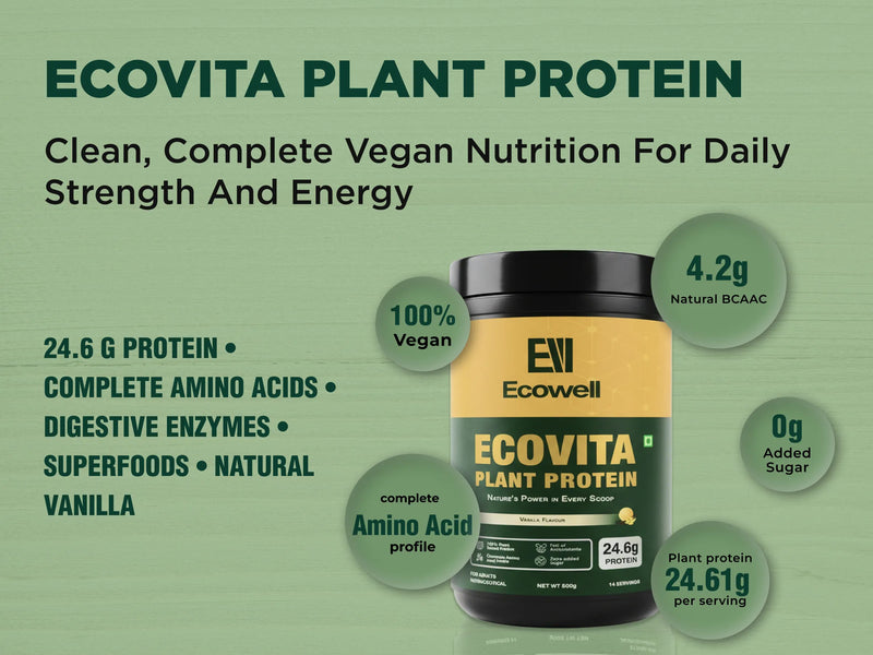 Ecovita Plant Protein container with nutritional information on a green background