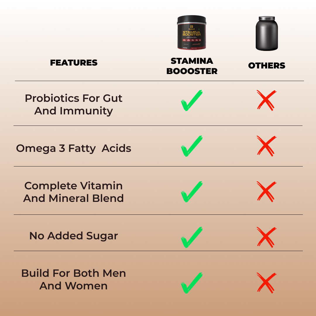 Stamina Support Formula for Men's Vitality & Energy Supplement Powder