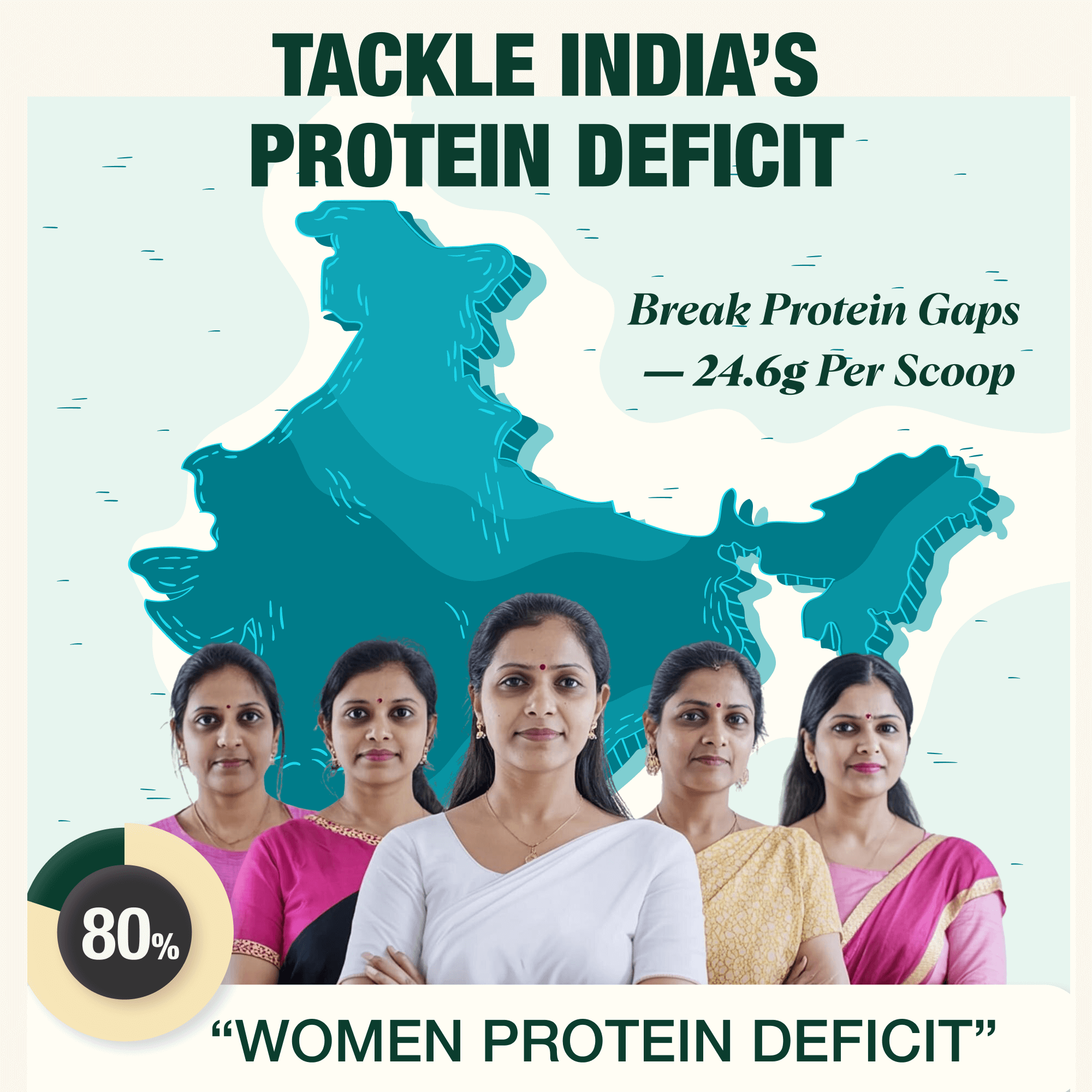 Plant Protein Powder -Ecovita | Vegan & Plant based Protein