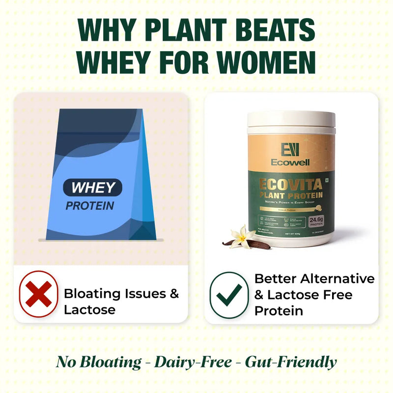 Comparison of whey protein and Ecovita plant protein with text highlighting benefits of plant protein for women.