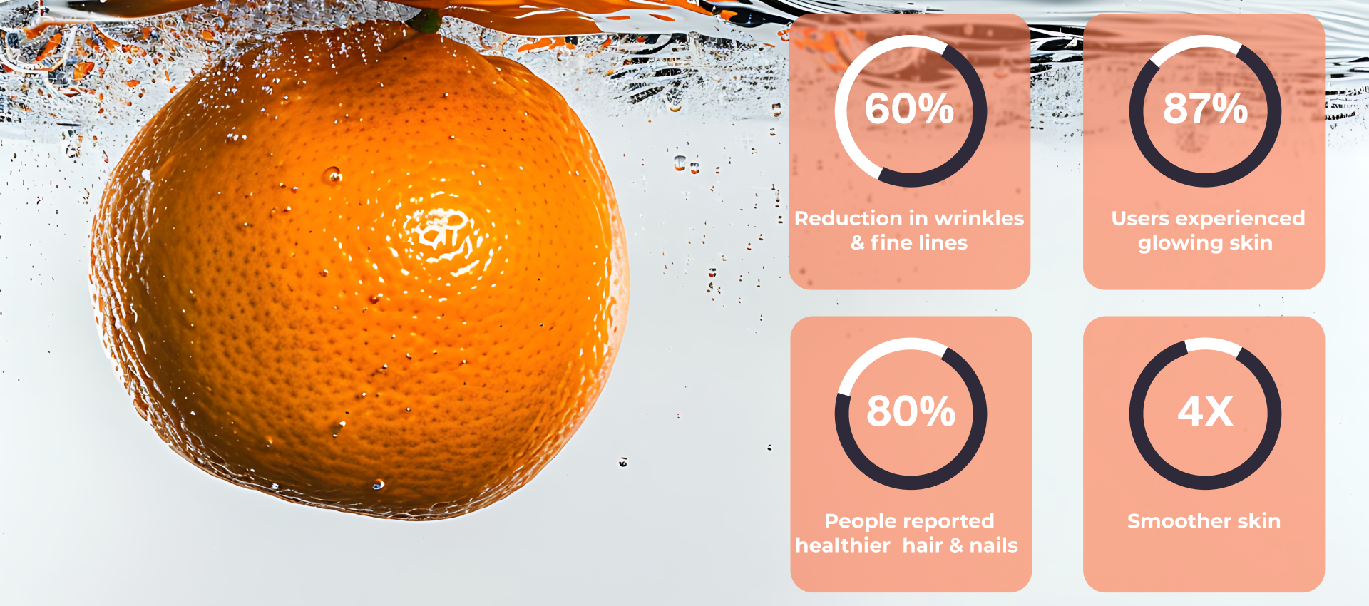 Orange with water droplets and skincare benefits displayed on a light background